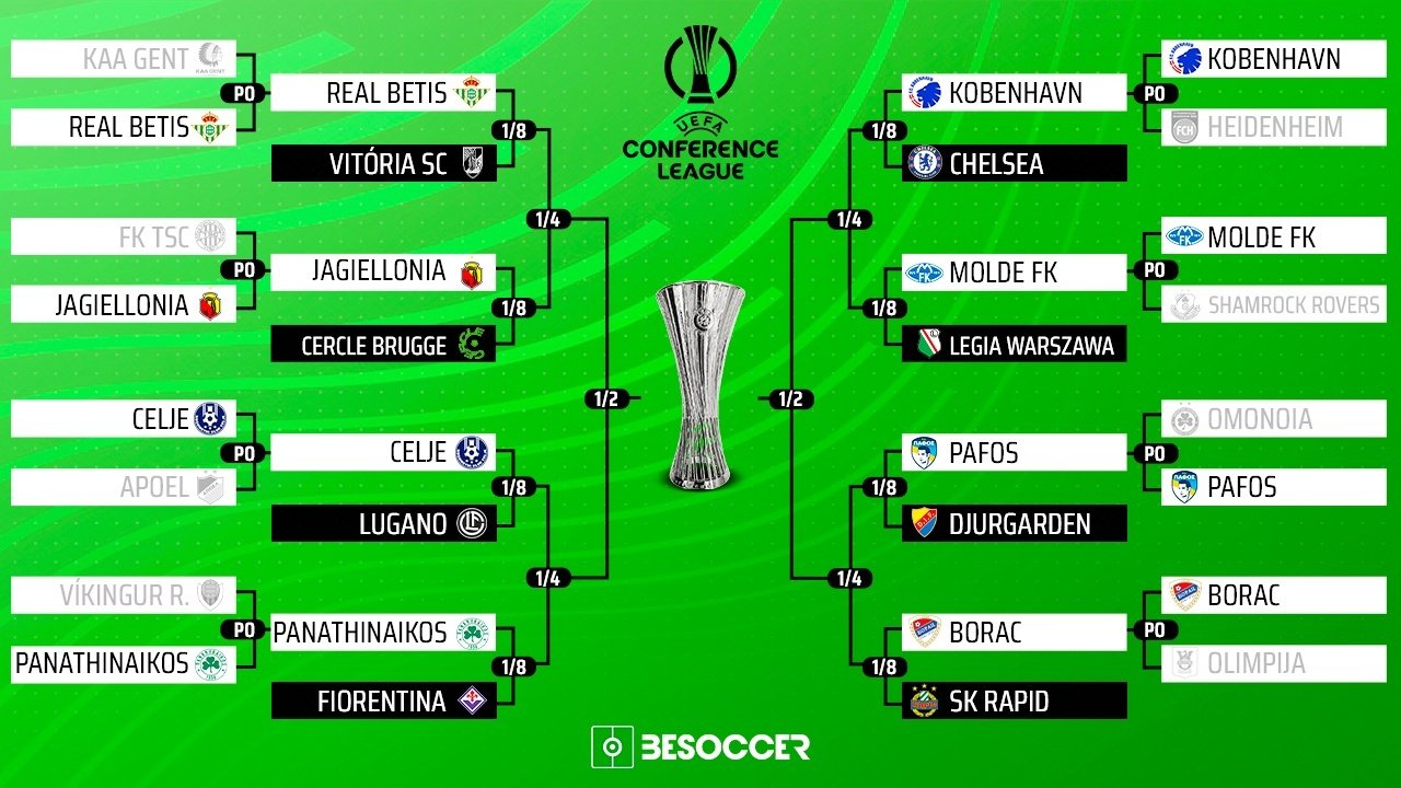 Estos son los cruces de octavos, cuartos y semifinales de la Conference League. AFP