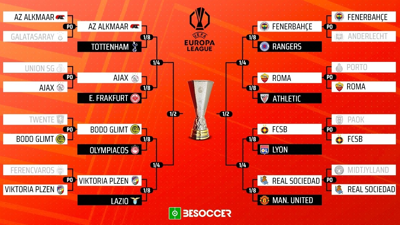 Estos son los cruces de octavos, cuartos y semifinales de la Europa League. BeSoccer