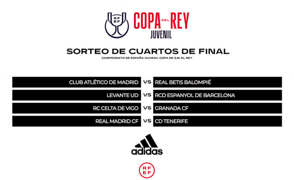 Estos son los cruces de cuartos de final en la Copa del Rey Juvenil
