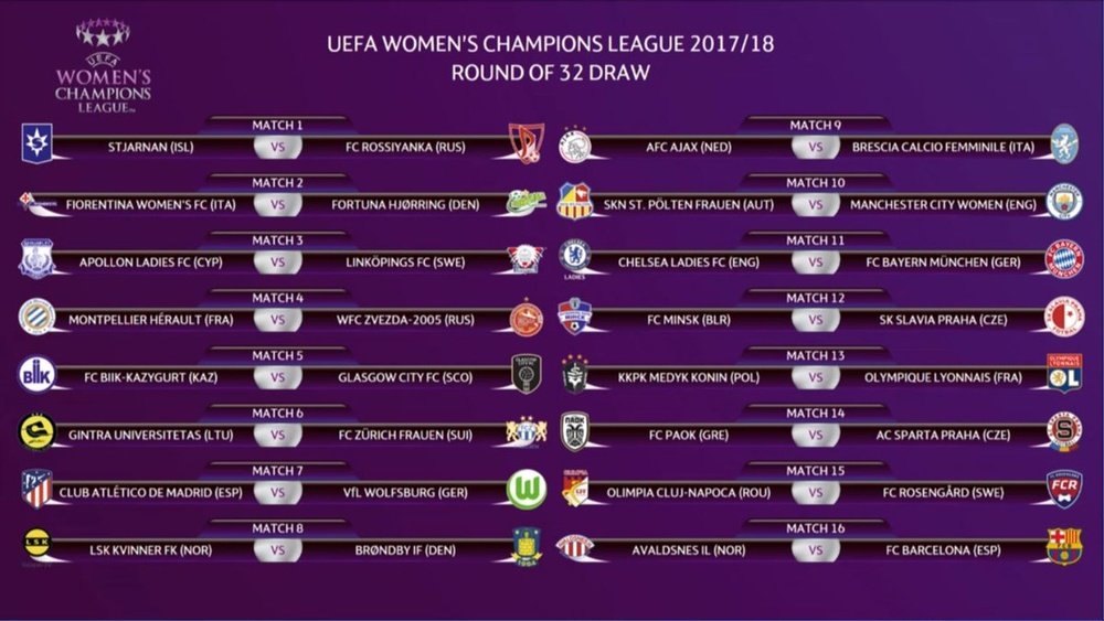 Cruces de los dieciseisavos de final de la Champions League Femenina. UWCL