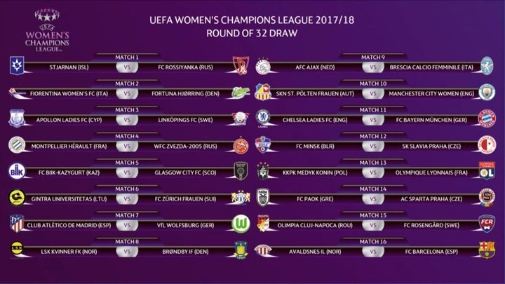 Avaldsnes-Barça y Atleti-Wolfsburgo, en los dieciseisavos de la Champions Femenina