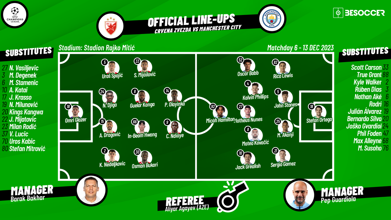 Leipzig – Crvena Zvezda, UCL 2023/2024 Group Stage