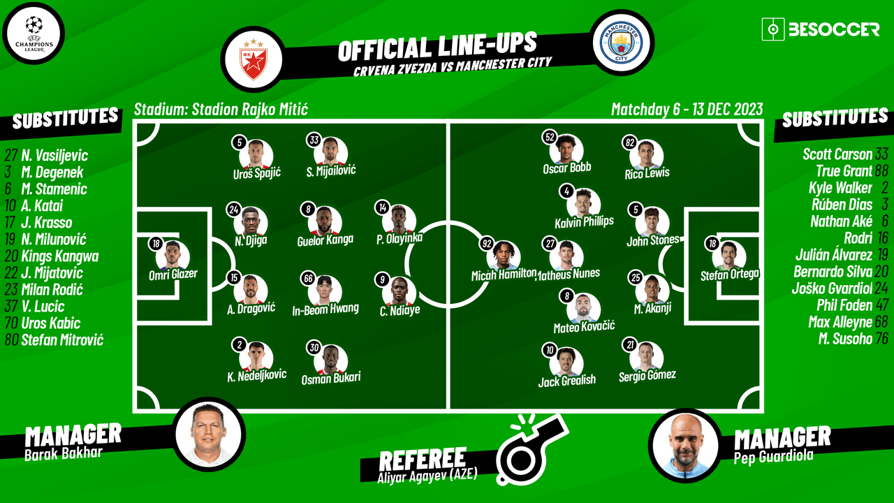 FK Radnički Beograd Today Lineup