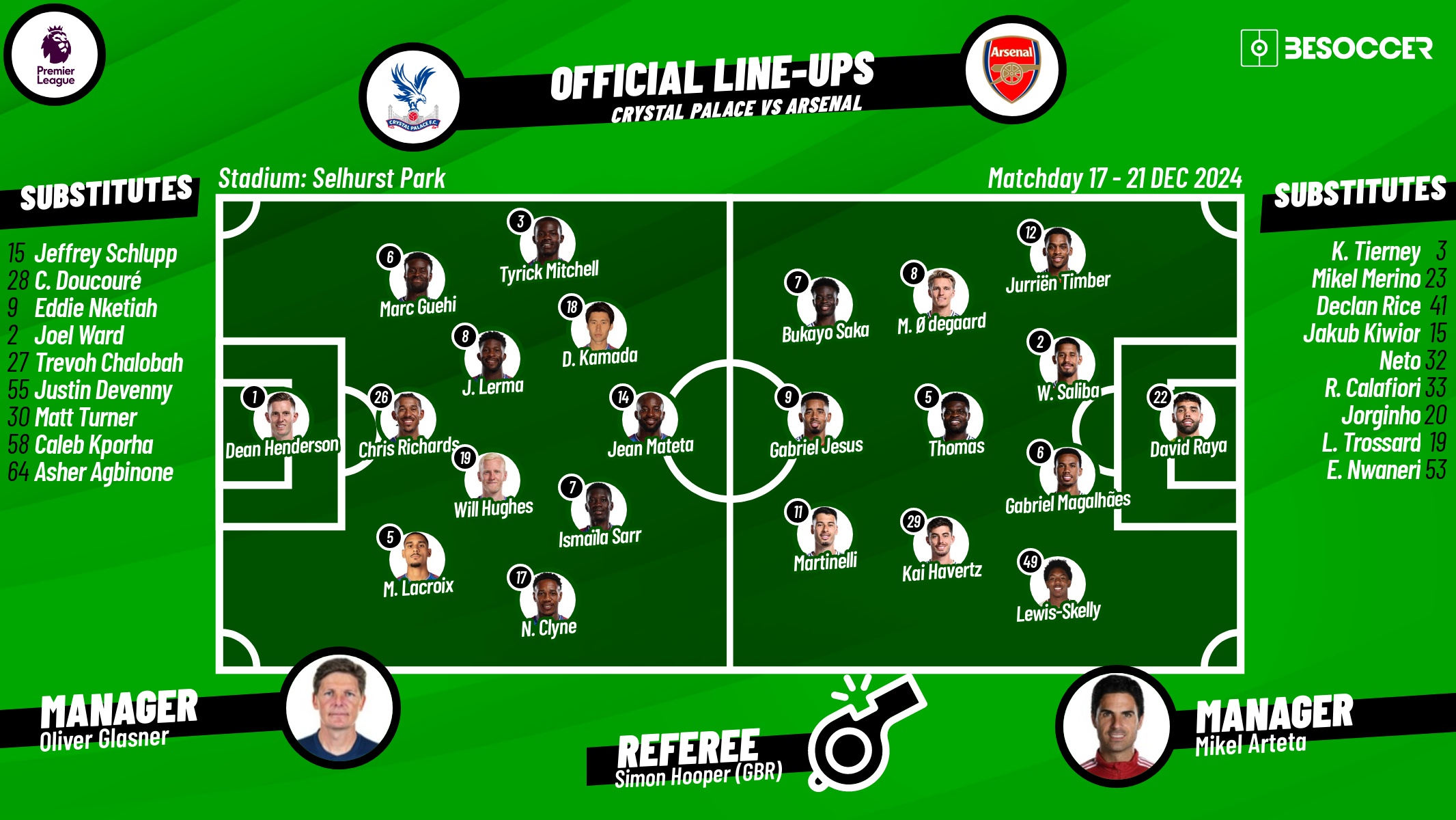 Crystal Palace v Arsenal, matchday 17, Premier League 24/25, 21/12/2024, starting lineups. BeSoccer