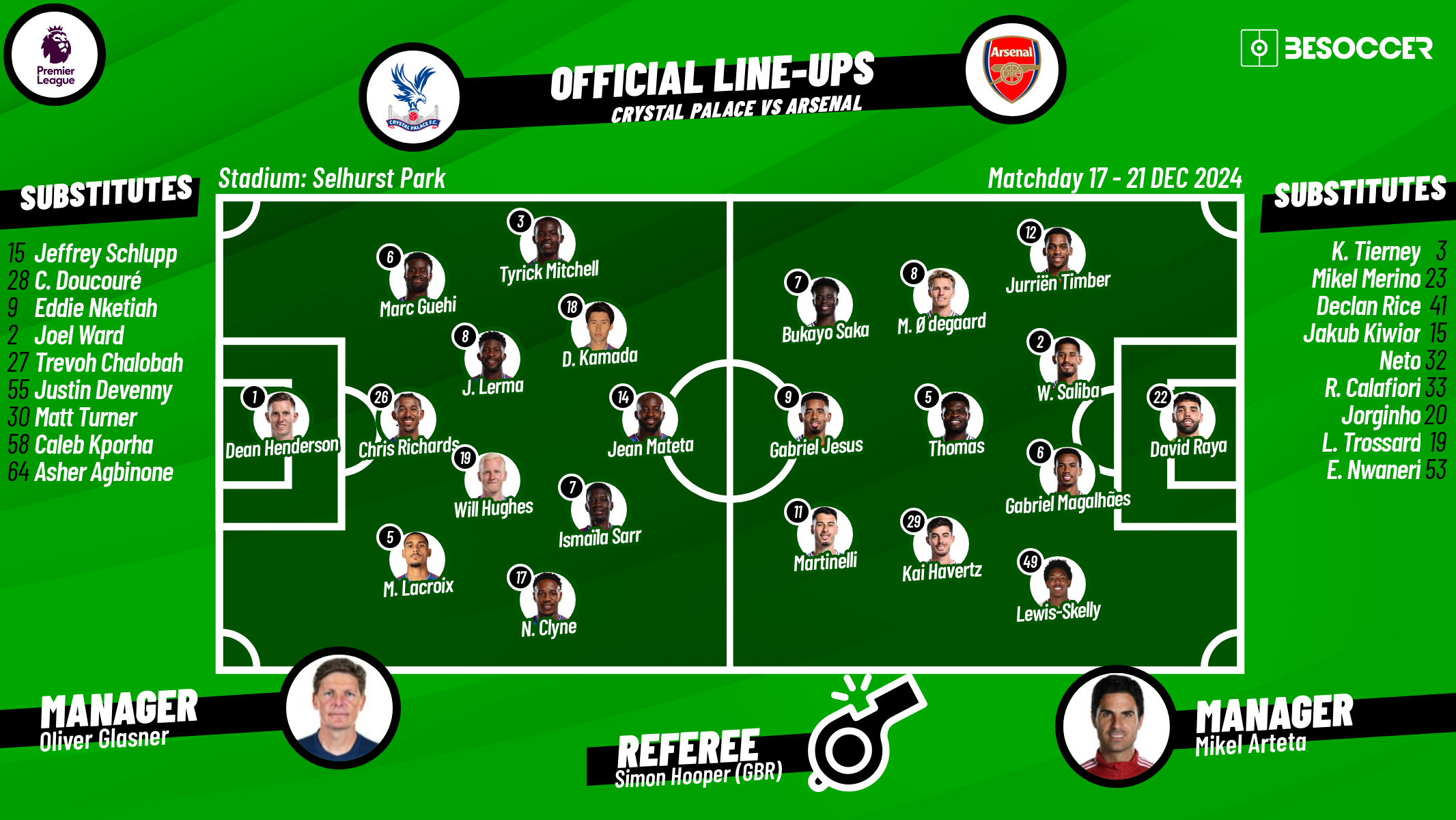 Join us for LIVE coverage of the Premier League matchday 17 fixture between Crystal Palace and Arsenal at Selhurst Park in London, England. Will the Eagles seek redemption after being knocked out of the League Cup by the Gunners?