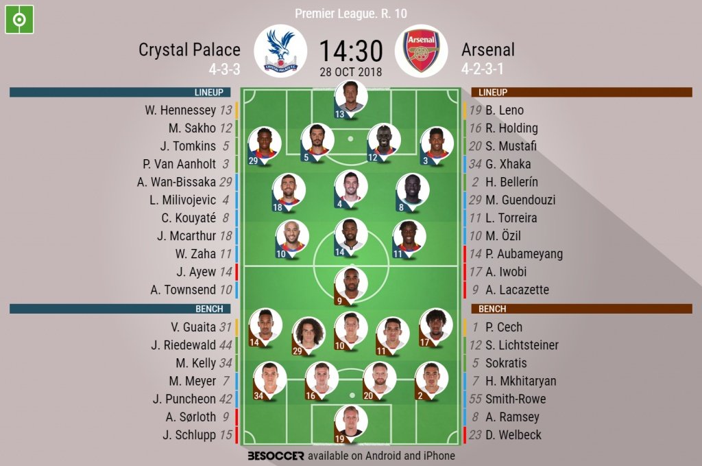 Crystal Palace v Arsenal- Official lineups. BeSoccer