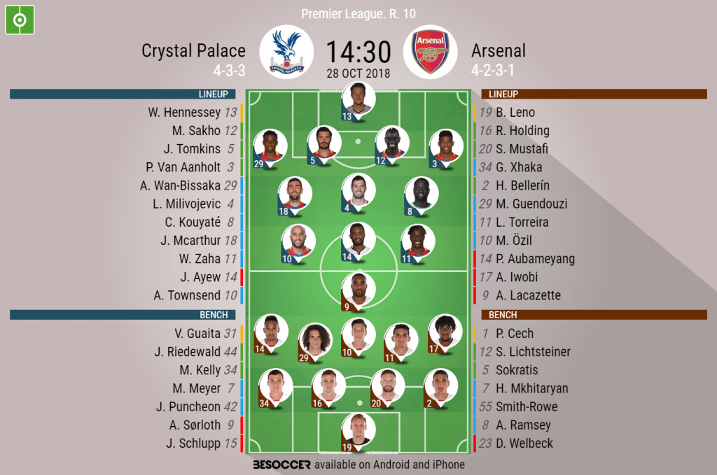 Crystal Palace V Arsenal - As it happened.