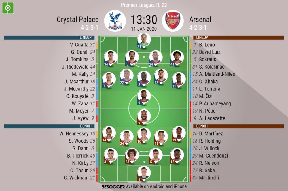 Crystal Palace v Arsenal, Premier League, matchday 22, 11/1/2020 - official line.ups. BESOCCER