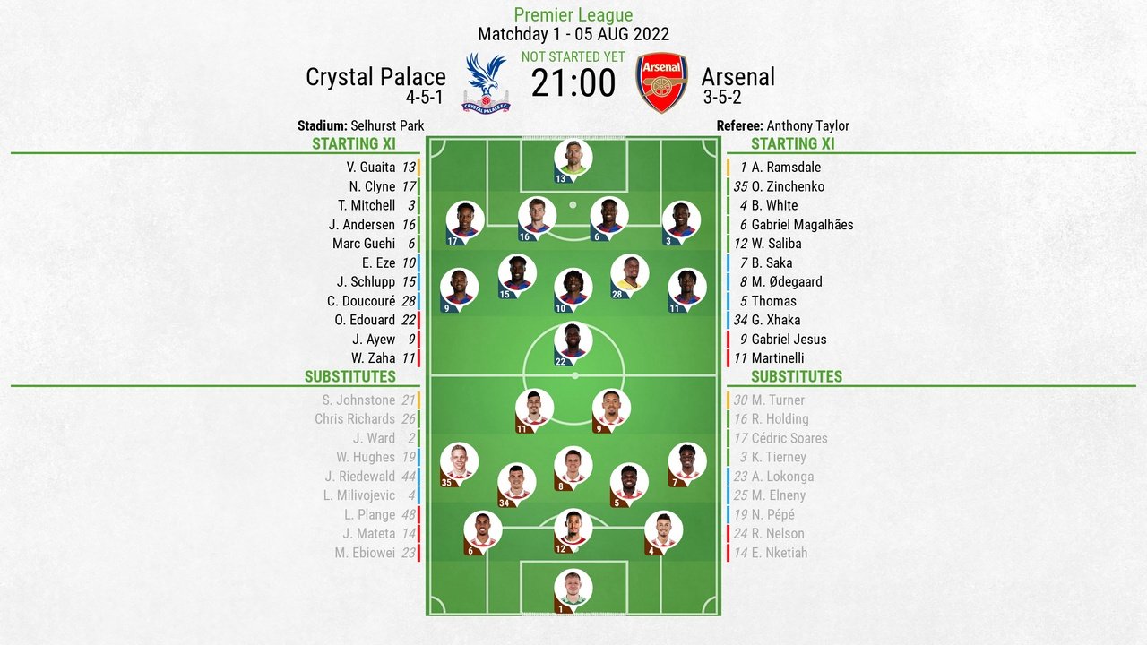 Crystal Palace v Arsenal, Premier League 2022/23, Matchday 1, 05/08/2022, lineups. BeSoccer