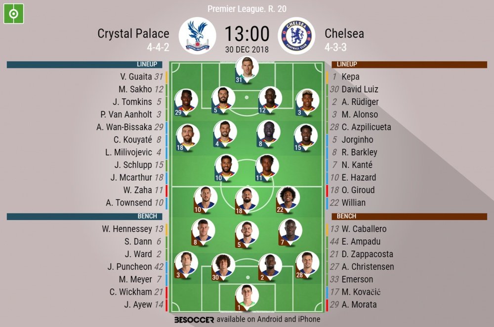 Formazioni ufficiali Crystal Palace-Chelsea. BeSoccer