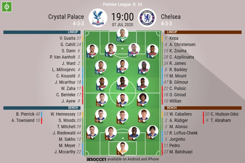 Crystal Palace v Chelsea. PL 2019/20. Matchday 34, 07/07/2020-official line.ups. BESOCCER