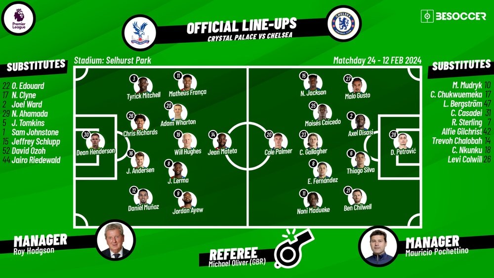 Crystal Palace v Chelsea, Premier League 2023/2024, matchday 24, 12/02/2024, lineups. BeSoccer