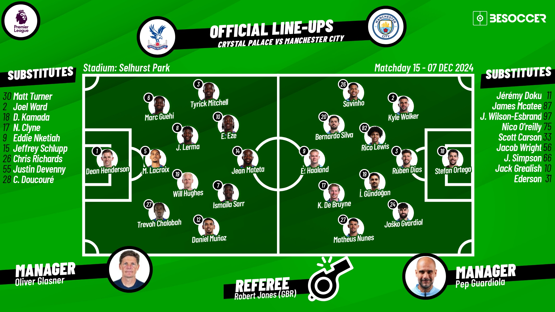 Crystal Palace v Man City, matchday 15, Premier League 2024/25, 07/12/2024, lineups. BeSoccer