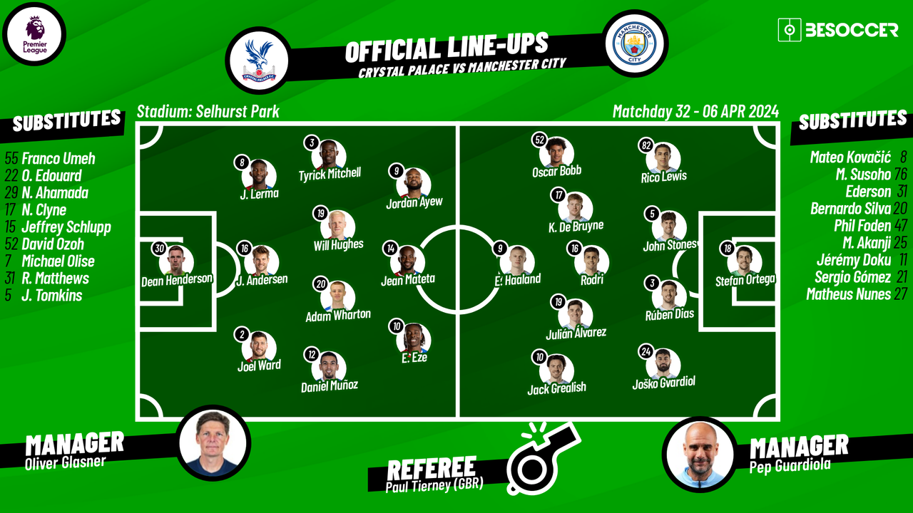 Crystal Palace V Manchester City As It Happened 