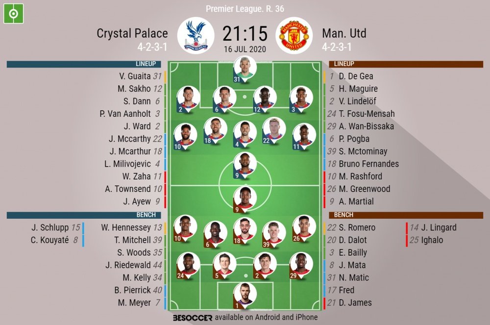 Crystal Palace v Manchester United. Premier League 2019/20. Matchday 36, 16/07/2020-official line.up