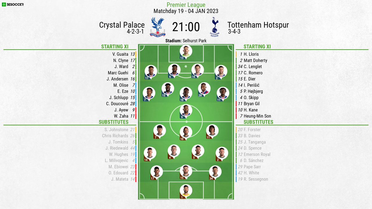 Crystal Palace v. Tottenham Hotspur, PREMIER LEAGUE HIGHLIGHTS, 1/4/2023