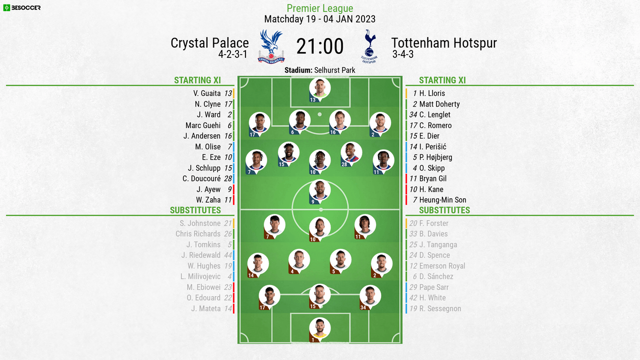 Crystal Palace v Tottenham Hotspur - as it happened