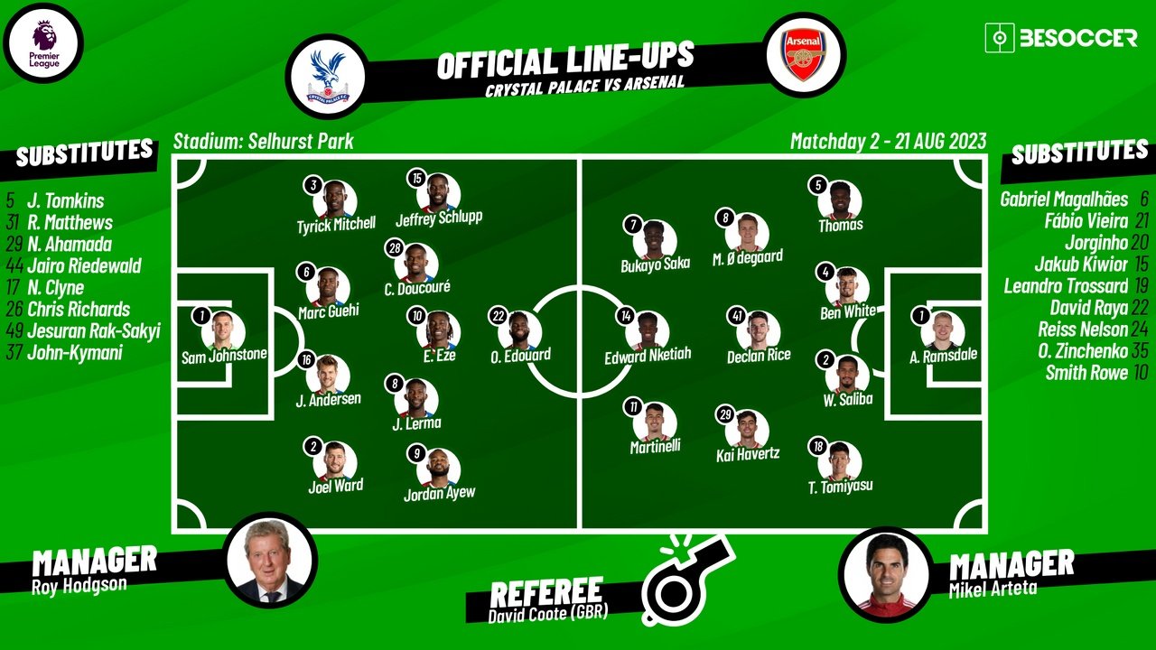 Crystal Palace vs Arsenal, Premier League, matchday 2, lineups, 21-08-2023. BeSoccer