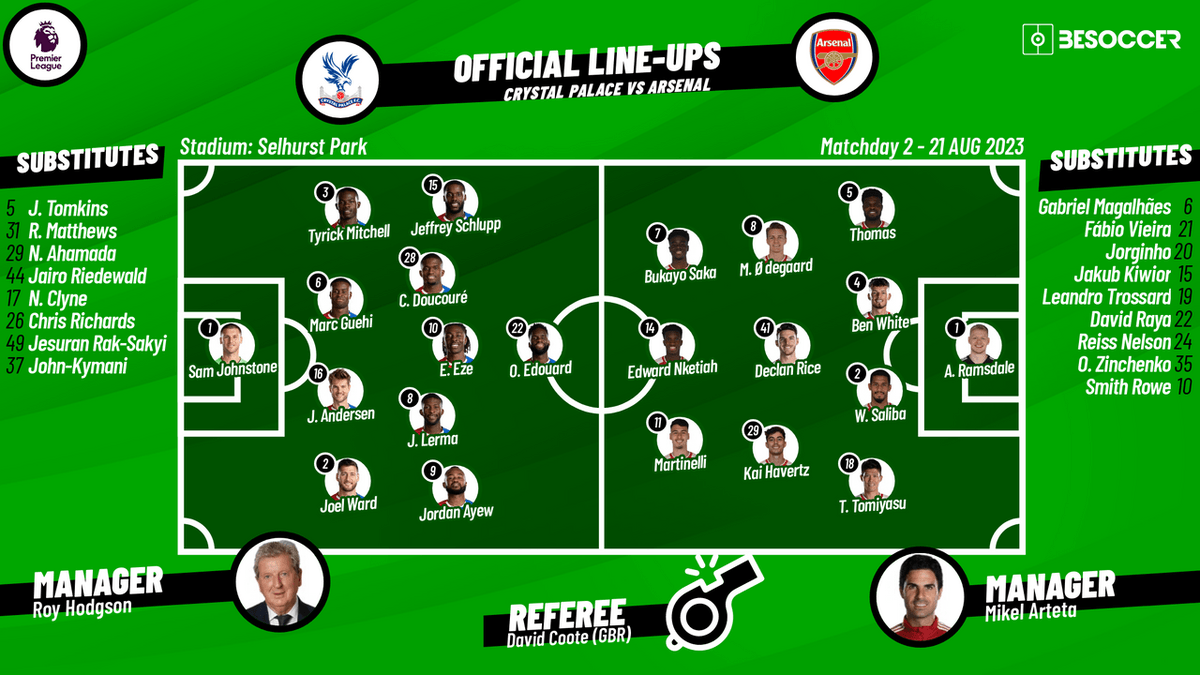 Preview: Crystal Palace v Arsenal, Pre-Match Report, News