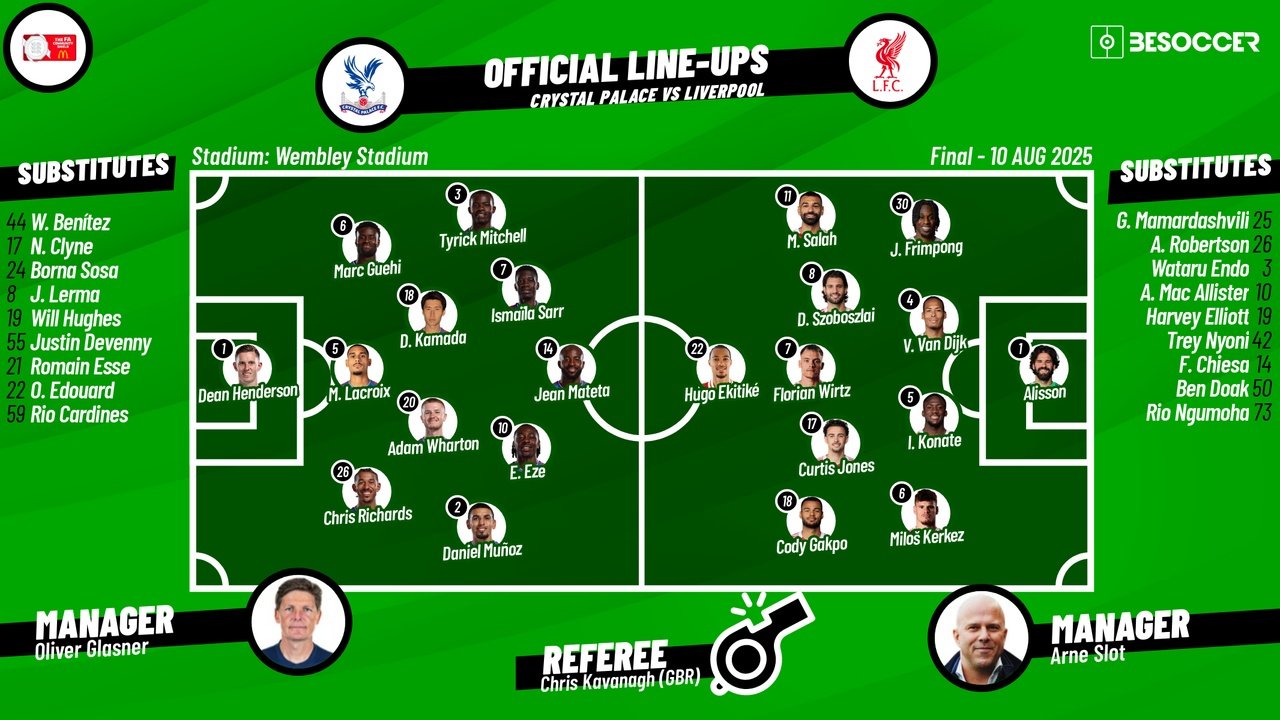 Crystal Palace vs Liverpool, 2025 Community Shield final, 10/08/2025, starting lineups. BeSoccer