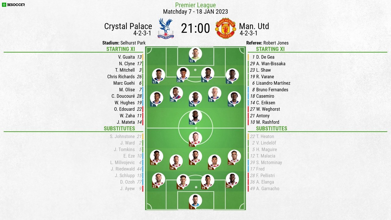 Crystal Palace vs Manchester United, Premier League matchday 7, 18/1/2023, line-ups. BeSoccer.