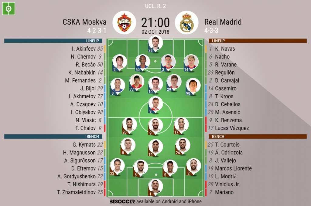 Official lineups for both sides. BeSoccer