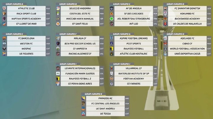 Estos son los grupos del Mediterranean International Cup 2017