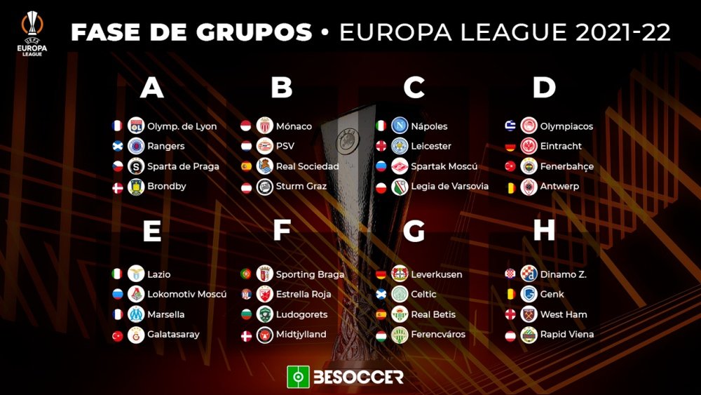 Así queda la fase de grupos de la Europa League 2021-22. BeSoccer