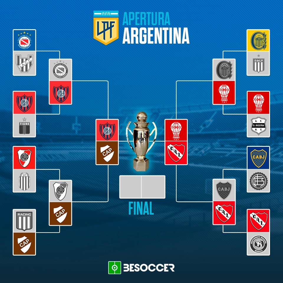 Cuadro Apertura Argentina