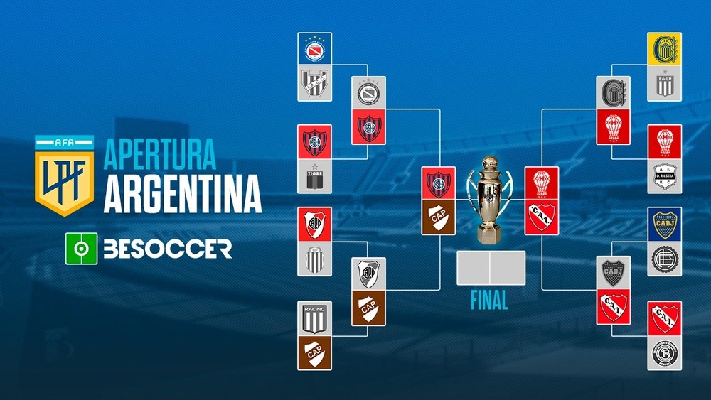 Estas son las semifinales del Apertura 2025. BeSoccer