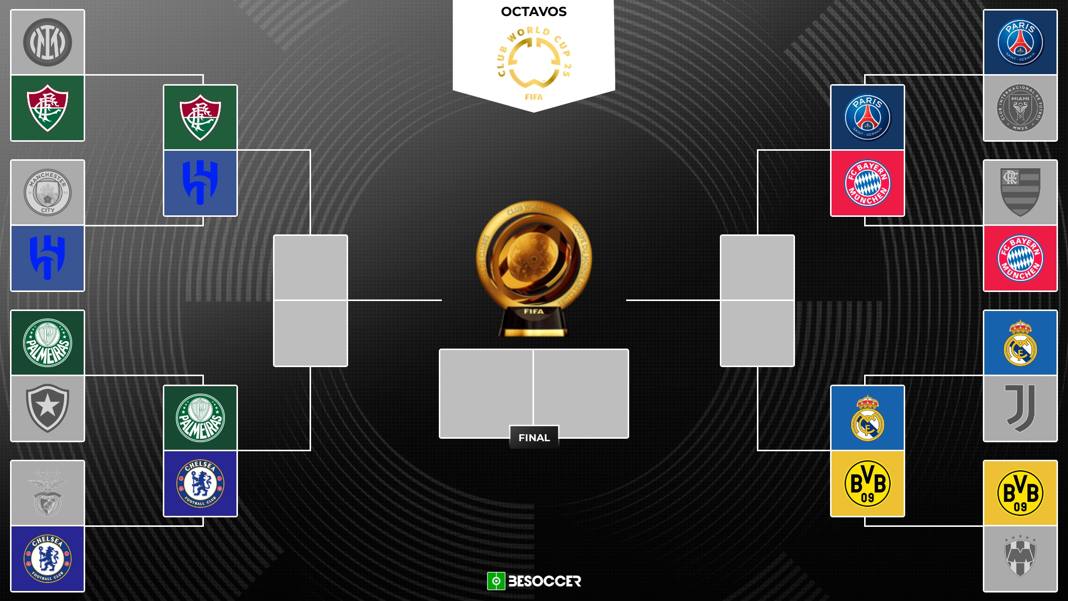 Así quedan los cuartos de final del Mundial de Clubes. BeSoccer