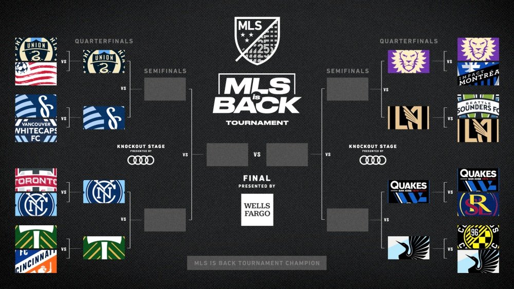Estos son los cuartos de final de la MLS. MLS