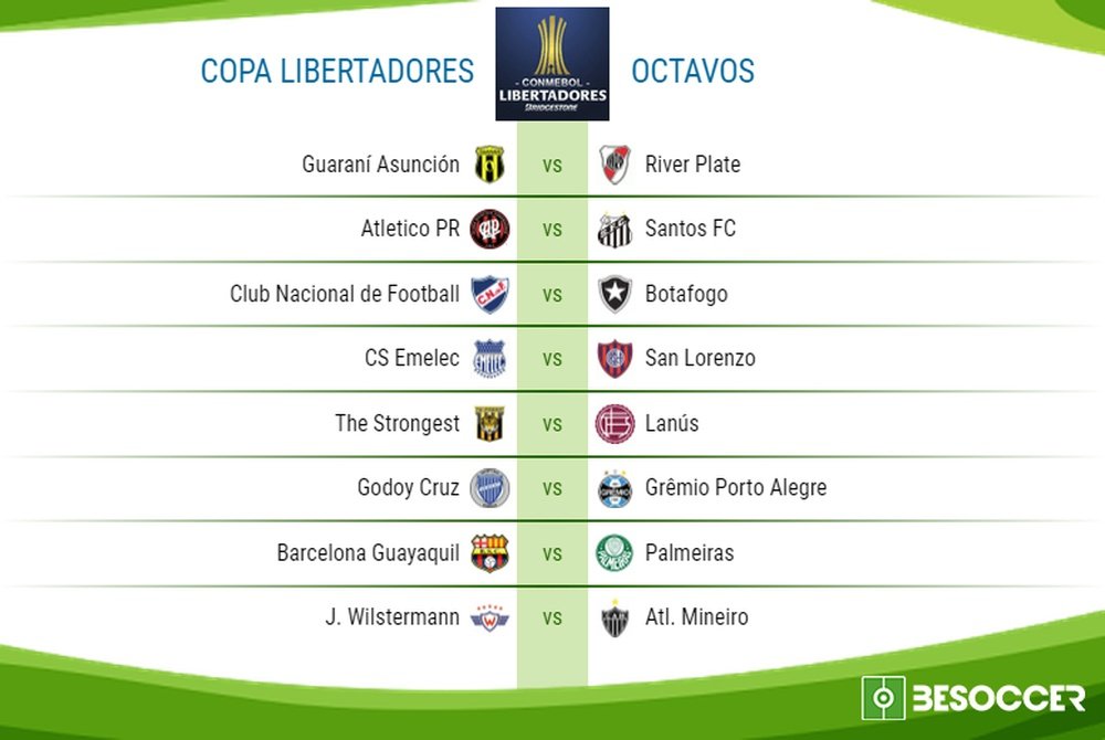 Estas son las eliminatorias de octavos de final de la Libertadores. EFE