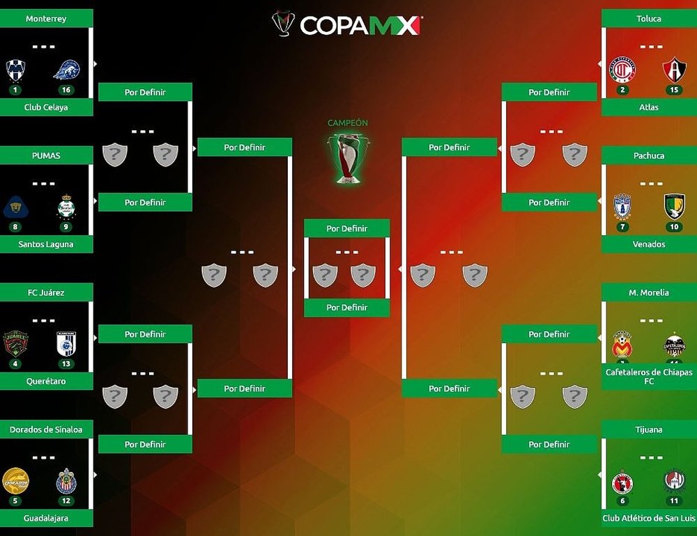 Estos son los octavos de final de la Copa MX. Twitter/CopaMX