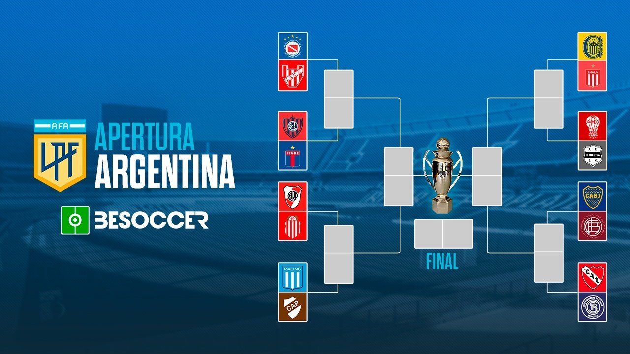 El Torneo Apertura del fútbol argentino ya conoce sus 16 clasificados para la fase eliminatoria y los cruces de octavos de final. En los mismos, River se medirá a Barracas, mientras que Boca se verá las caras con Lanús.
