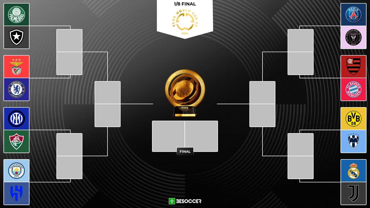 Así quedan los octavos de final del Mundial de Clubes. BeSoccer