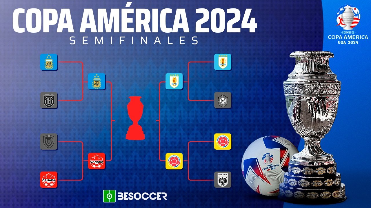 Estas son las semifinales de la Copa América. BeSoccer