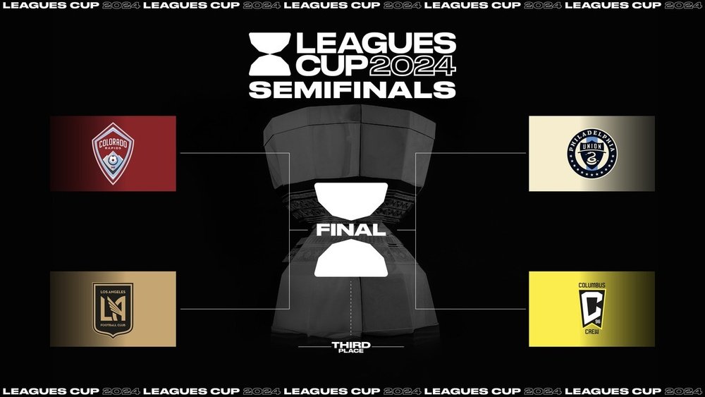 Hegemonía de Estados Unidos en la Leagues Cup. LeaguesCup
