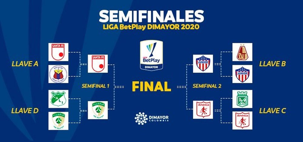 Estas son las semifinales del Apertura Colombiano. Twitter/DiMayor