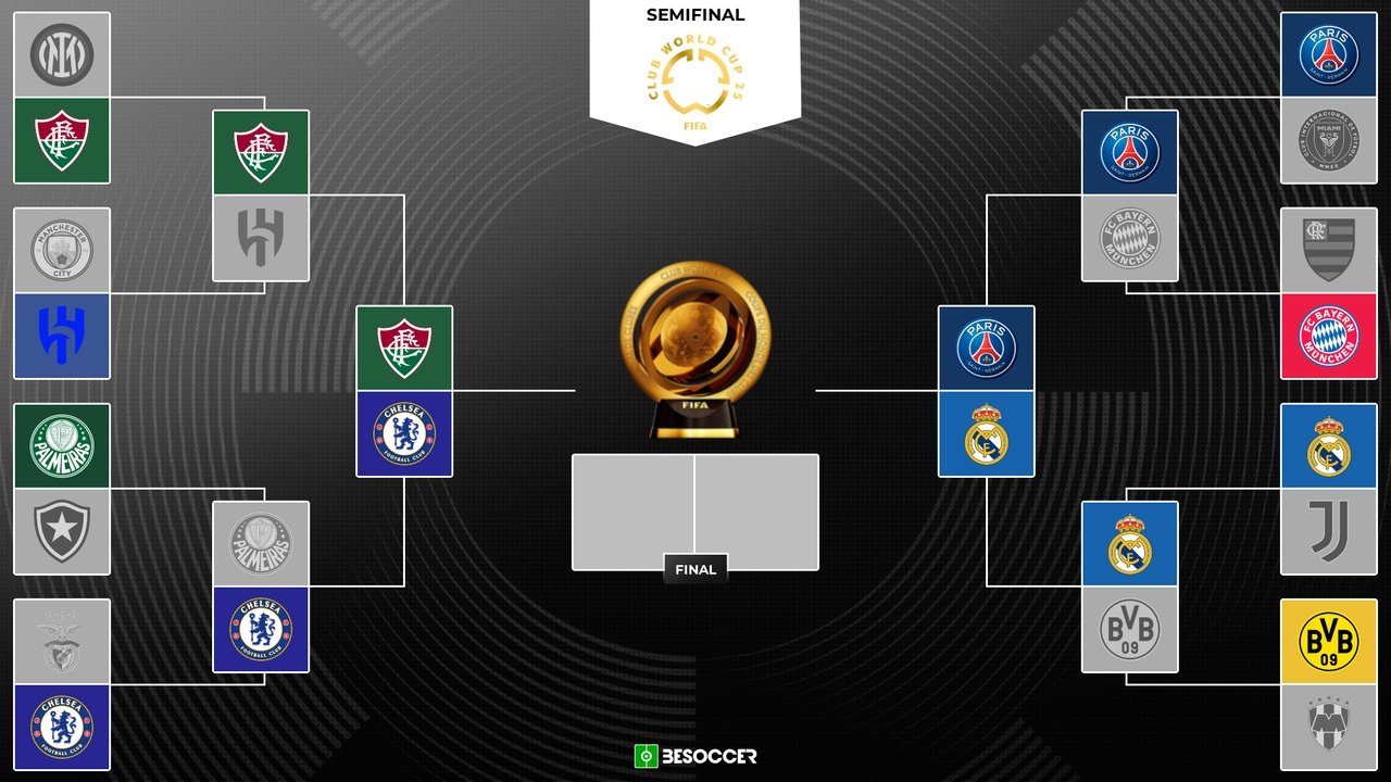 Estas son las semifinales del Mundial de Clubes. BeSoccer