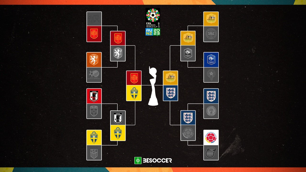 Estas son las semifinales del Mundial Femenino 2023. BeSoccer