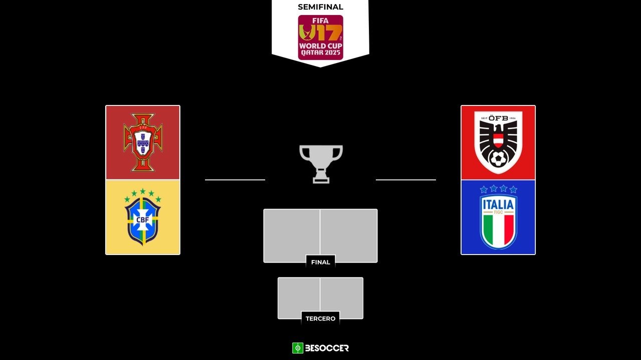 Brasil, Portugal, Austria e Italia se clasificaron para las semifinales del Mundial Sub 17. Las dos primeras protagonizarán un duelo lusófono en busca de la fina, mientras que austríacos e italianos aseguran como mínimo un finalista europeo.