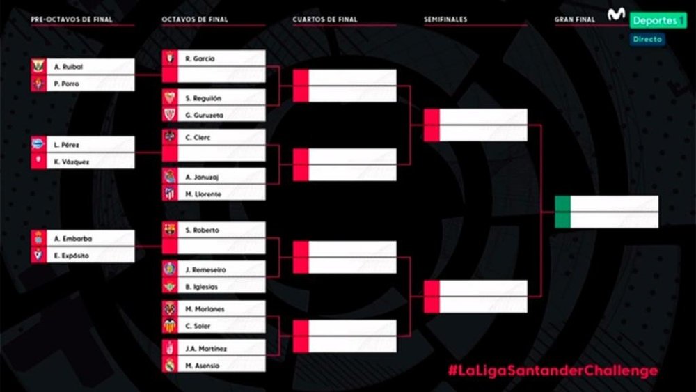 El torneo de FIFA20 fue sorteado... sin el Mallorca. Twitter/LaLiga