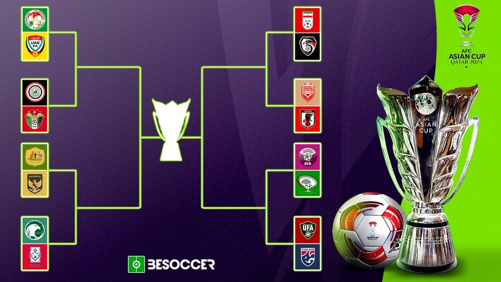 Estos son los 1/8 de final de la Copa Asia. BeSoccer