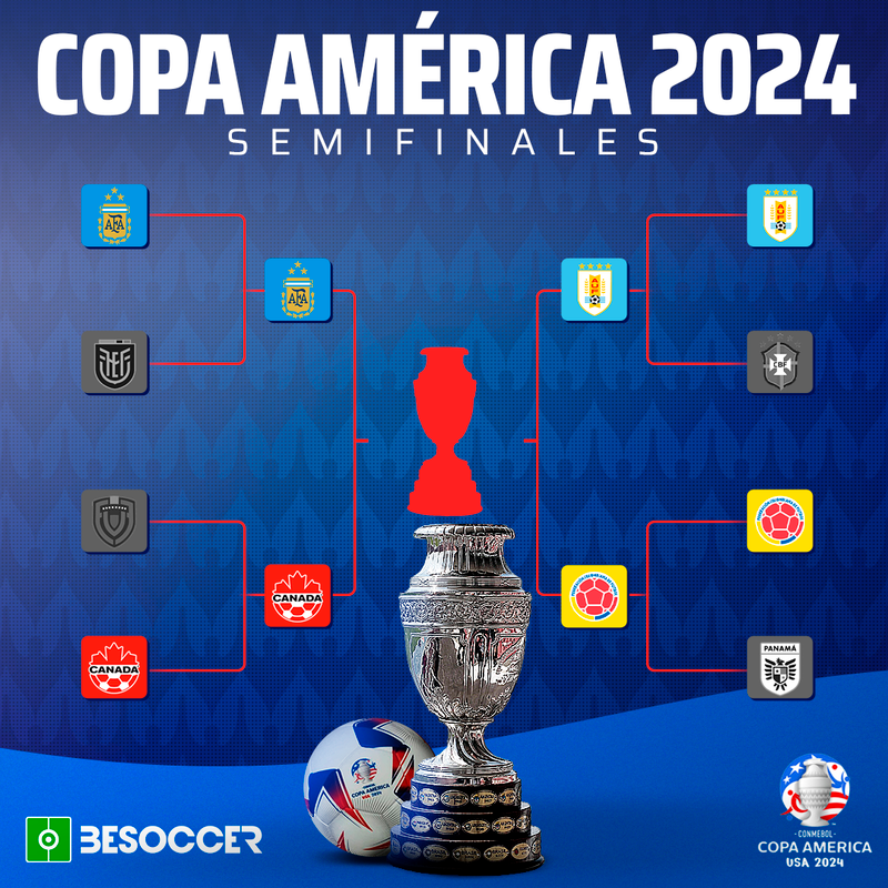 Copa América 2024 semifinales
