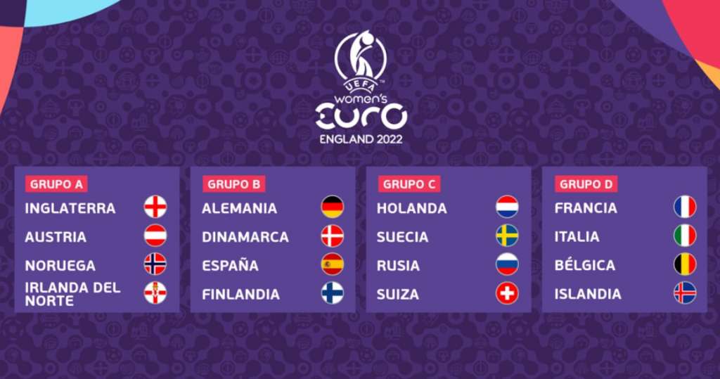 Classificação Rússia Eurocopa 2022 feminina UEFA