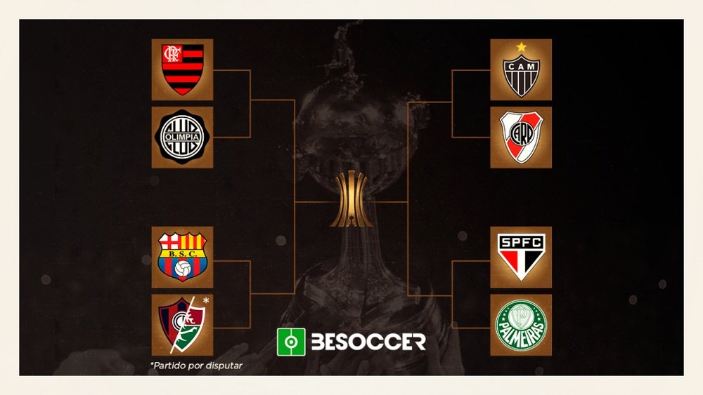 Estos son los cuartos de final de la Copa Libertadores 2021. BeSoccer