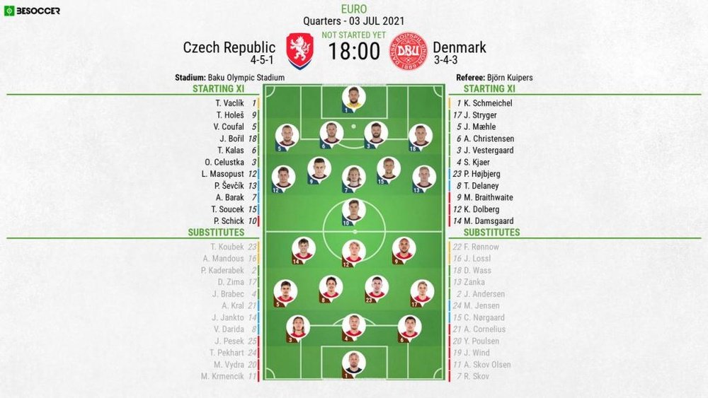Czech Republic v Denmark, Euro 2020, quarter-final. 3/7/2021 - Official line-ups. BESOCCER