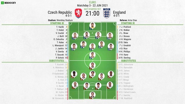 Czech Republic v England - as it happened