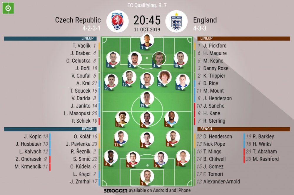 Czech Republic v England, Euro 2020 qualifier, Group A, 11/10/2019 - Official line-ups. BESOCCER
